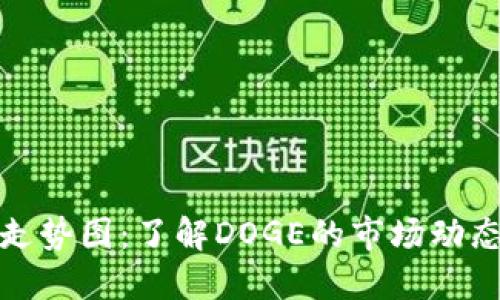 狗狗币价格走势图:了解DOGE的市场动态与投资策略