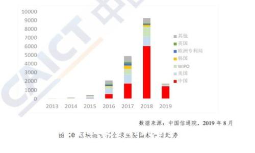 加密货币FX:金融投资的新趋势及其潜力分析