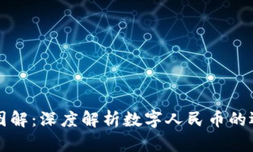 中国数字货币内测图解:深度解析数字人民币的运作机制与应用场景