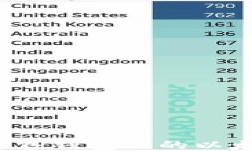 
如何安全地出售钱包里的以太坊？全面指南