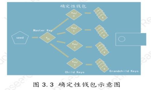 数字货币的匿名性:真相与误解