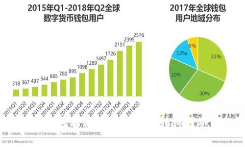 如何安全地将法币账户资金转移到冷钱包?