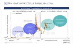 辛普森预言：揭示加密货币2025年的未来
