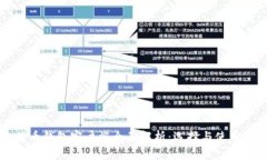 比特币钱包客户端全面解析：选择与使用指南