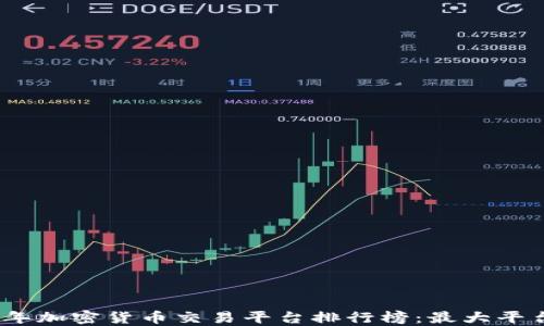 2023年加密货币交易平台排行榜:最大平台揭秘