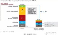 如何将USDT安全转移至TPWallet：详尽指南