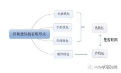 数字钱包服务收费吗？全面解读与费用分析