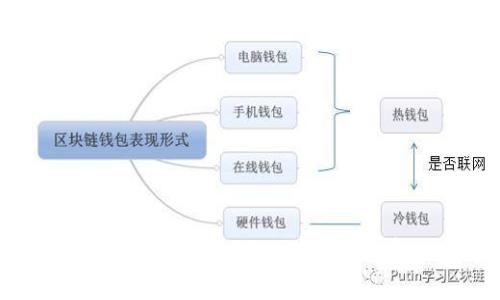 数字钱包服务收费吗?全面解读与费用分析