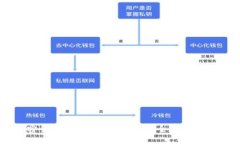 美国电子加密货币下载指南：如何安全获取与使