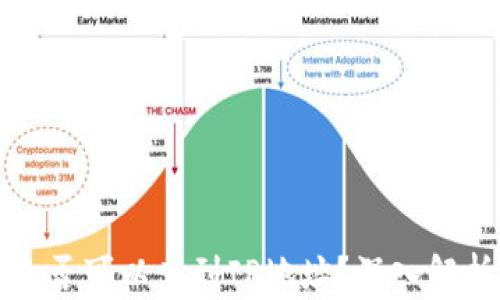 比特币钱包是否可以查到IP地址?深入解析隐私与安全