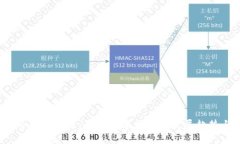 2023年经济会议：聚焦数字货币的发展趋势与未来
