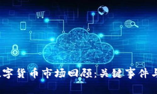 2022年数字货币市场回顾:关键事件与发展趋势