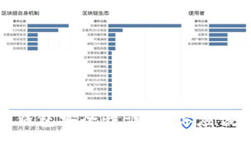 GTW区块链钱包安全性详解:你应该知道的一切