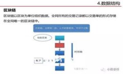 数字政通的数字货币业务：创新的财政管理与金
