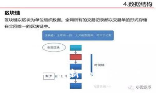 数字政通的数字货币业务：创新的财政管理与金融科技的结合
