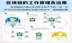 全球数字货币发展的现状与未来展望