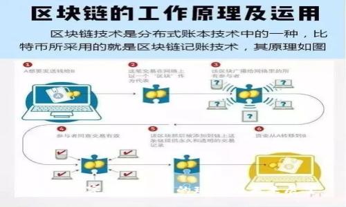 全球数字货币发展的现状与未来展望