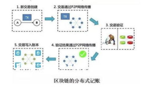 且的
TP钱包为何取消面容支付?全面解读与用户指南