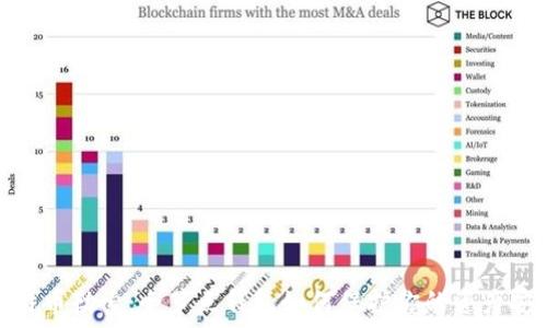 比特币勒索:全节点钱包如何保护你的资产安全