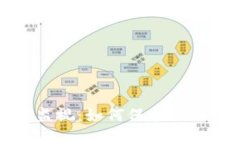 比特币钱包被监视：如何保护你的数字资产安全