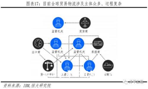 优质如何安全地在新手机上登录TP钱包,资产为零的问题解决指南