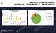比特币钱包教程：2012年全景回顾与新手指南比特