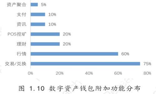 biasotiTP钱包丢失了怎么办?详细指南与解决方案