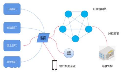 如何用O3币在TP钱包上挖矿:完整指南与实用技巧