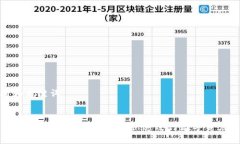 思考和关键词TP钱包闪兑流程解析：如何快速进行