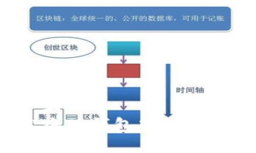 思考一个且的
如何轻松将TP钱包中的波场U币转出