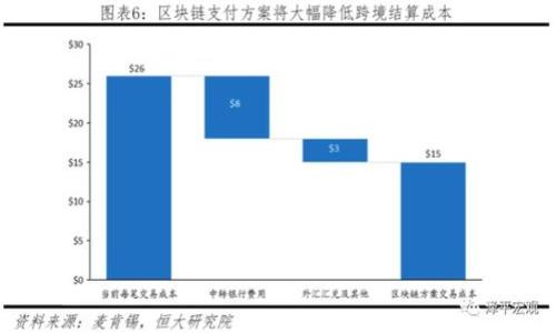 数字货币钱包软件下载指南:如何选择和下载安全可靠的钱包
