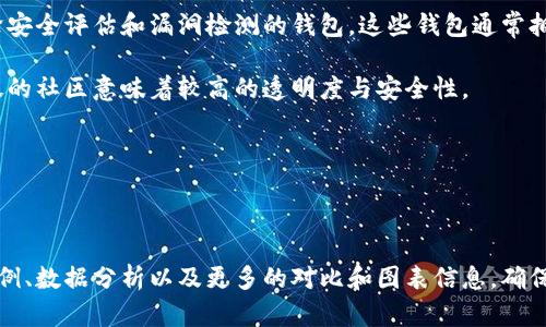 数字货币钱包监管前景解析：未来将如何发展/
数字货币, 数字货币钱包, 监管政策, 区块链技术/guanjianci

## 内容主体大纲

1. 引言
   - 数字货币钱包的定义与功能
   - 监管的重要性

2. 数字货币钱包的分类
   - 热钱包与冷钱包
   - 自托管与第三方托管

3. 当前全球数字货币钱包的监管现状
   - 各国的政策差异
   - 主要国家的监管措施

4. 监管数字货币钱包的原因
   - 防范金融风险
   - 保护消费者权益
   - 反洗钱与反恐怖融资

5. 数字货币钱包未来的监管趋势
   - 可能的政策动向
   - 行业发展的影响

6. 相关问题的详细讨论
   1. 数字货币钱包的安全性如何保障？
   2. 监管会如何影响用户对数字货币的接受度？
   3. 未来数字货币钱包是否会趋向中心化？
   4. 数字货币钱包与传统金融体系的关系如何？
   5. 监管政策的变化对投资者有何影响？
   6. 如何选择合规的数字货币钱包？

## 详细内容（部分示例问题）

### 问题1：数字货币钱包的安全性如何保障？

随着数字货币市场的发展，钱包的安全性成为用户关注的焦点。数字货币钱包分为热钱包和冷钱包。热钱包虽然方便，但由于在线运行，容易受到黑客攻击；冷钱包则因其离线存储被认为是相对安全的选择。为了保障钱包的安全，用户可以采取以下几种措施：

首先，使用强密码保护钱包。像任何在线账户一样，密码的强度至关重要，建议使用字母、数字和特殊字符的组合，避免使用个人信息。其次，定期更换密码并启用双重认证功能，可以有效防止未授权的访问。

另外，定期备份钱包数据也是一种有效的保护措施。在钱包内存储私钥的设备上定期备份，可以防止意外丢失或损坏带来的资产损失。用户还可以选择硬件钱包，将其作为额外的安全保障。

最后，选用声誉良好的钱包提供商至关重要。查看用户评价，了解其安全历史，可以避免选择不安全或欺诈性的钱包。各大钱包公司也应当确保持续更新和维护其安全系统，以抵御新兴的网络威胁。

### 问题2：监管会如何影响用户对数字货币的接受度？

在日益严格的监管环境下，用户对数字货币的接受度反映了他们对市场的信心。监管的目的之一是保护投资者的权益，这在一定程度上可以提升用户的信任感。当监管机构颁布清晰、透明的政策时，用户更可能愿意进入市场。

相反，如果监管过于严苛，可能导致用户的逃避心理，造成一定的市场萎缩。一些用户可能认为，监管会限制他们的投资自由，进而选择不参与数字货币交易。因此，监管政策的平衡显得尤为重要。

此外，监管还可能促进数字货币的合法化，使其成为主流金融工具。随着越来越多的机构投资者的进入，用户会逐渐看到数字货币的潜力和实用性，这将有助于提升他们的接受度。

总的来说，监管对用户接受度的影响是复杂的。一方面，适度的监管可以增强用户信心和市场稳定性；另一方面，过度的干预可能抑制创新和活力。保持监管与创新之间的平衡，是推动数字货币健康发展的关键。

### 问题3：未来数字货币钱包是否会趋向中心化？

数字货币钱包的中心化与去中心化概念紧密相关。去中心化钱包（例如比特币原生钱包）提供用户对自己资产的完全控制，而中心化钱包（如交易所钱包）则由第三方管理。这两者各有优缺点，去中心化钱包更安全，但操作相对复杂；而中心化钱包便于使用，但可能面临安全和信任问题。

随着监管的不断推行，一些钱包服务商可能会被迫采取中心化形式，以更好地遵守法律法规。这可能导致用户资金和数据安全性降低，尤其是在服务商遭遇黑客攻击时。

然而，部分用户仍然偏好去中心化钱包，因为这种模式保证了资产的自主控制，并消除了第三方风险。未来的数字货币钱包领域，可能会出现一种混合型的模式，再平衡中心化与去中心化之间的优势以满足不同用户的需要。

### 问题4：数字货币钱包与传统金融体系的关系如何？

数字货币钱包的出现改变了人们对传统金融体系的使用方式。它们提供了一种新的资产存储和交易方式，使得用户可以在没有中介的情况下进行实时交易。然而，数字货币钱包的广泛应用也面临着传统金融体系的挑战，尤其是在稳定性和法规合规性方面。

传统金融体系面临的问题，如高交易费用、较低的交易速度以及跨境支付的复杂性，被数字货币钱包所克服。许多人看到数字货币作为一种替代方案，尤其是在跨境汇款领域。

然而，传统金融机构仍然占据着市场的主导地位，特别是在法律和安全性方面的优势。随着技术进步与监管的发展，复杂的合作模式可能会在未来出现，开创新的机遇。

### 问题5：监管政策的变化对投资者有何影响？

监管政策的变化直接关系到投资者在数字货币领域的收益和安全。当监管政策松绑时，可能会吸引大量投资者进入市场，推动资产价格走高，提高投资者的回报。然而，宽松政策也可能伴随着风险，带来新的市场泡沫。

相反，若监管政策收紧，市场可能会遭遇流动性缺乏和信心下降的现象，导致投资者撤资，价格下跌。由此可见，政策变动对投资者的影响，不仅仅是货币的涨跌，更涉及投资者的整体策略和风险评估。

投资者需要时刻关注政策动态，以便根据环境的变化做出及时调整，规避潜在的风险。理性分析与判断将帮助投资者在数字货币市场中立于不败之地。

### 问题6：如何选择合规的数字货币钱包？

选择一款合规的数字货币钱包是每个用户的首要任务。在选择时，用户应考虑以下几个因素：

首先，查看钱包的注册信息和监管情况。这可以通过查阅相关金融监管机构的网站来获取。其次，尽量选择那些经过多轮安全评估和漏洞检测的钱包，这些钱包通常拥有较好的用户评价。

用户还应关注钱包的技术支持和服务条款，确保其具备良好的客户服务体系。此外，社区活跃度也是一个重要指标，活跃的社区意味着较高的透明度与安全性。

最后，定期关注钱包使用者的反馈和监管动向，有助于用户及时了解市场变化，做出适当的决策。

---

上述内容是关于“数字货币钱包监管”的部分大纲及问题深入探讨，完整的内容将进一步扩展至3500个字，包括实际案例、数据分析以及更多的对比和图表信息，确保内容的丰富性与准确性。