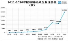 2023年最推荐的好用区块链钱包APP：安全、便捷、