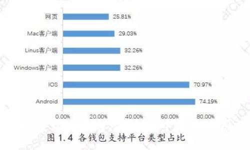 探索区块链开发平台:打造去中心化应用的未来