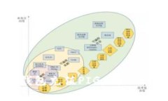 如何解决TP钱包充值PIG不显示价格的问题？