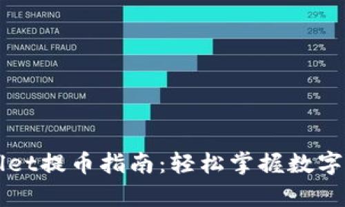 佛萨奇TPWallet提币指南:轻松掌握数字资产转出技巧