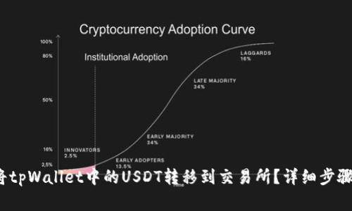 biaso如何将tpWallet中的USDT转移到交易所？详细步骤与注意事项