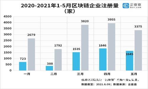 如何通过tpWallet购买Pizza币:完整指南