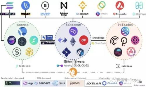 TP钱包官方版2.0:全新升级,掌握数字资产管理的未来