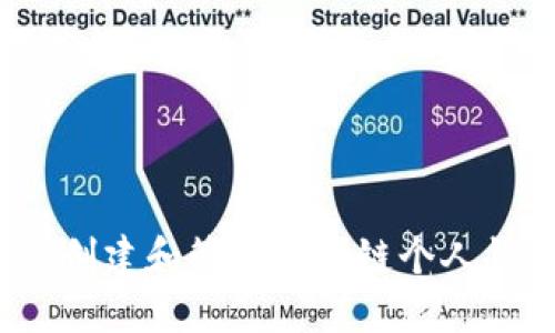 如何创建和管理区块链个人钱包？