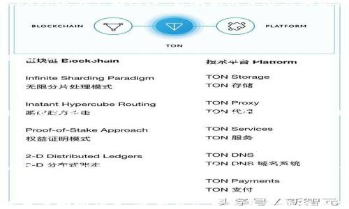 
baioti深空（Deepspace）加密货币：探索未来数字资产的无限可能/baioti

关键词
Deepspace,加密货币,数字资产,区块链/guanjianci

---

## 内容主体大纲

1. 引言  
   1.1 Deepspace加密货币的起源  
   1.2 现今加密货币市场概览

2. Deepspace加密货币的基本概念  
   2.1 何为Deepspace加密货币  
   2.2 区块链技术基础  
   2.3 与传统货币的区别

3. Deepspace的核心特点  
   3.1 安全性  
   3.2 去中心化  
   3.3 可扩展性  
   3.4 交易速度

4. Deepspace加密货币的应用场景  
   4.1 线上支付  
   4.2 投资工具  
   4.3 跨境交易

5. 如何获取Deepspace加密货币  
   5.1 购买渠道  
   5.2 交易平台比较  
   5.3 安全存储的注意事项

6. 未来展望  
   6.1 市场趋势分析  
   6.2 Deepspace的竞争与机遇  
   6.3 政策环境的变化

7. 结论  
   7.1 对Deepspace的整体评价  
   7.2 用户投资建议

## 相关问题及详尽描述

### 问题一：Deepspace加密货币的起源是什么？

Deepspace加密货币的起源是什么？

Deepspace加密货币，是一款新兴的数字资产，其起源可以追溯到……（继续描述起源故事、背景信息等）…… 该项目的创始人来自于金融与科技的背景，并旨在利用区块链技术来解决传统金融系统中存在的一些痛点，如透明度低、交易成本高等。这种追求让Deepspace在推出之初吸引了很多投资者和用户的眼球……

### 问题二：Deepspace加密货币如何工作？

Deepspace加密货币如何工作？

Deepspace加密货币的工作机制基于区块链技术，该技术通过分布式账本，确保每一笔交易的透明和不可篡改……（详尽叙述技术架构、工作流程以及关键技术人员如何实现技术创新）……此外，Deepspace平台还引入了一些独特的机制，以提高交易的安全性和效率，这些都是传统加密货币所不能比拟的……

### 问题三：Deepspace加密货币的安全性如何？

Deepspace加密货币的安全性如何？

安全性是Deepspace加密货币的一大核心优势……（详细介绍各种安全机制，如加密算法、私钥管理等如何保护用户资产）……此外，Deepspace还在不断演进，监测和修复潜在的安全漏洞，以确保用户的资产不受威胁……

### 问题四：如何购买和使用Deepspace加密货币？

如何购买和使用Deepspace加密货币？

购买Deepspace加密货币相对简单，用户需选择一个可靠的交易平台，并完成身份验证……（具体步骤、注意事项以及推荐平台等）……购买后，用户可以选择将其存储在交易所，也可以转回私人钱包……

### 问题五：Deepspace在未来的发展潜力如何？

Deepspace在未来的发展潜力如何？

随着区块链技术的不断发展，加密货币市场的竞争也愈加激烈……（分析市场趋势、Deepspace与其他竞争者的比较及策略）……面对不断变化的政策环境，Deepspace需要在合规性和用户体验中找到平衡点，以保证其可持续发展……

### 问题六：用户投资Deepspace的建议是什么？

用户投资Deepspace的建议是什么？

在投资Deepspace之前，用户应充分了解市场及相关风险……（详细阐述风险管理、投资策略和长期与短期投资的不同）……同时，建议用户多元化投资，以达到更好的回报风险比……

---

以上内容大纲和问题讨论提供了一个全面的框架，以便撰写详细的文章。每个部分的内容应深入探讨，结合数据、案例分析以及用户体验等多方面的信息，使整篇文章兼具专业性和易读性。