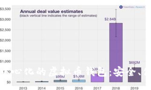Title:
深入了解不去中心化的虚拟币钱包：安全、便捷与风险分析