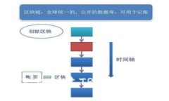 如何在TP上创建TRC钱包：详尽指南