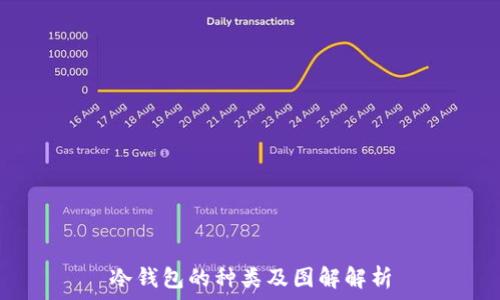   
冷钱包的种类及图解解析