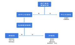 如何在TP钱包中购买雪崩链（Avalanche）数字货币？