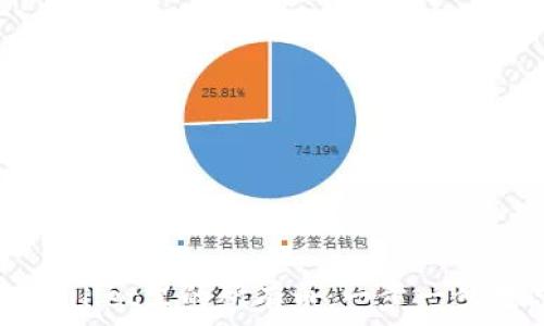 如何查看tpWallet里的所有币:一步一步教你轻松查看