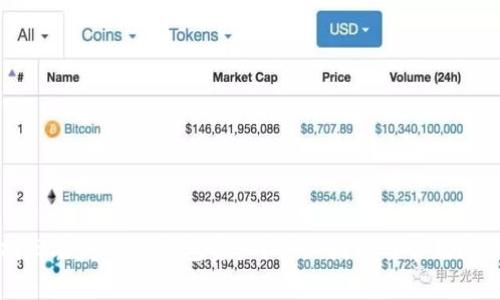 如何找回丢失的TP钱包资产?详细指南与常见问题解答