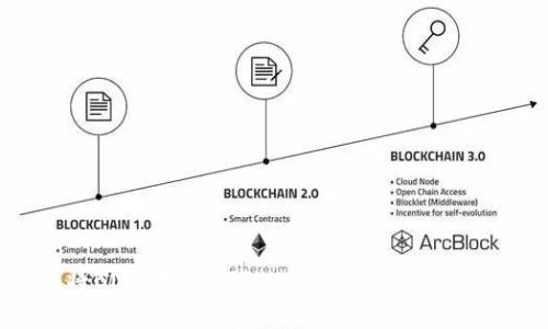 如何快速将BNB转账到TPWallet?详细指南与注意事项