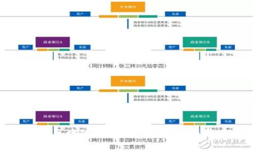 如何高效同步区块链钱包:一步步教程与常见问题解答