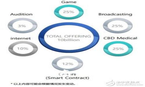 tpWallet 1.2.8 下载指南:最安全、最便捷的钱包应用